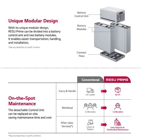 lg chem resu 10h specs.